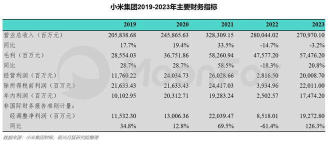 小米进军汽车行业优势_从性能看小米汽车的市场吸引力_小米涉足汽车