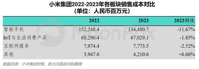 小米涉足汽车_小米进军汽车行业优势_从性能看小米汽车的市场吸引力