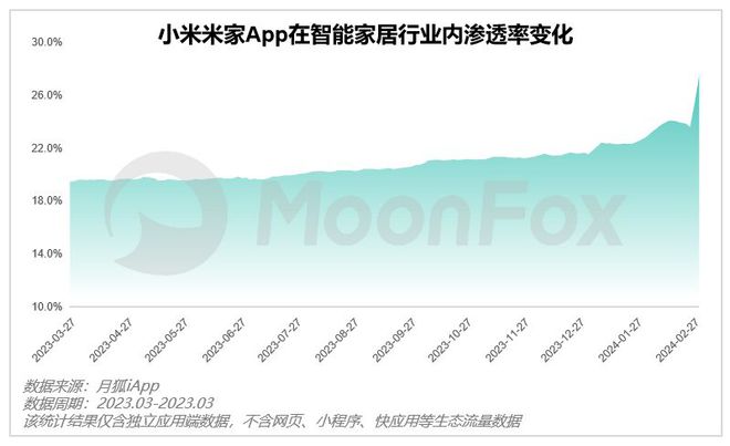 小米进军汽车行业优势_从性能看小米汽车的市场吸引力_小米涉足汽车