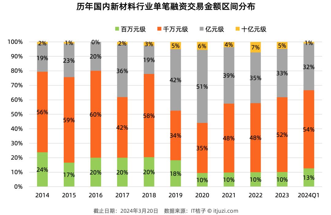 分析各主要币种的投资逻辑：不同市场的投资策略_投资逻辑指什么_投资逻辑的本质