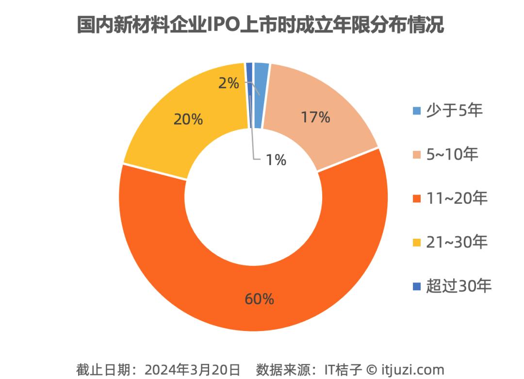 分析各主要币种的投资逻辑：不同市场的投资策略_投资逻辑的本质_投资逻辑指什么