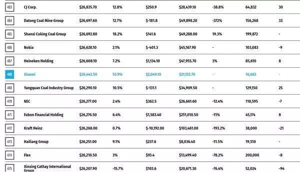 小米3和小米3s外观差别_小米1和小米1s外观区别_小米14如何在外观上突破传统？
