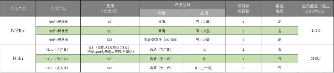 畅享系列的市场前景与用户基础_畅享系列的市场前景与用户基础_前景畅享基础系列市场用户分析