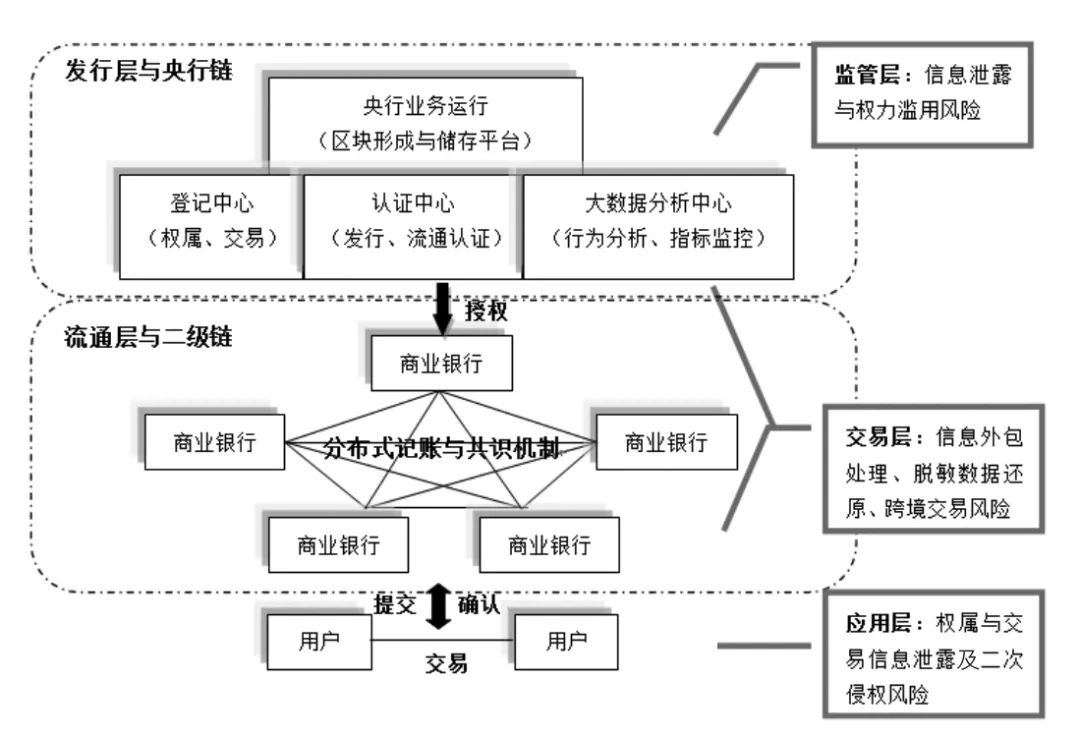 去中心化网络中的数字货币隐私保护策略_数字货币个人隐私_隐私币的未来