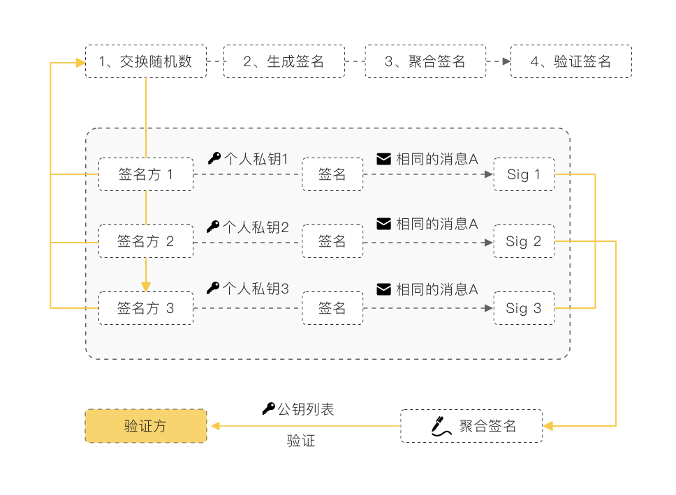 去中心化网络中的数字货币隐私保护策略_数字货币个人隐私_隐私加密货币