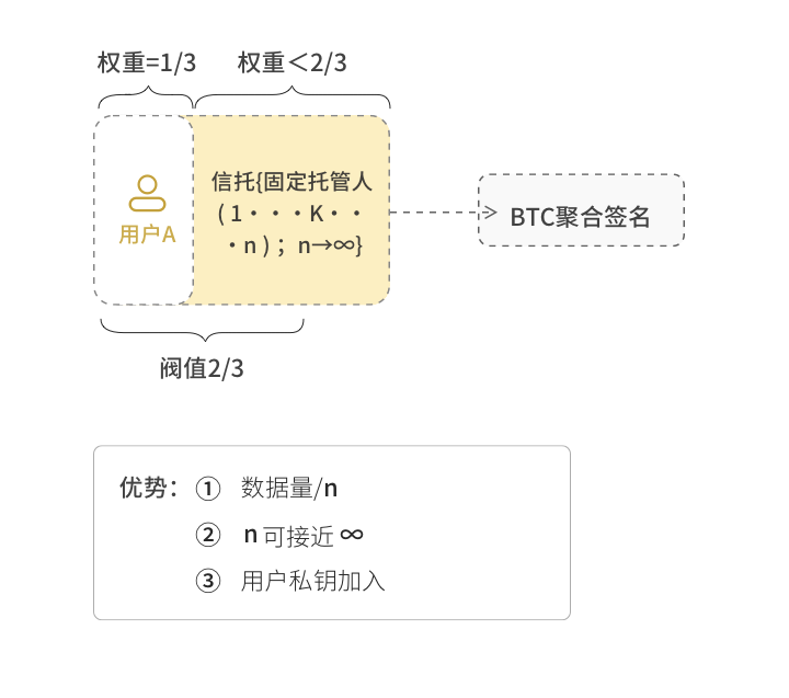 去中心化网络中的数字货币隐私保护策略_隐私加密货币_数字货币个人隐私