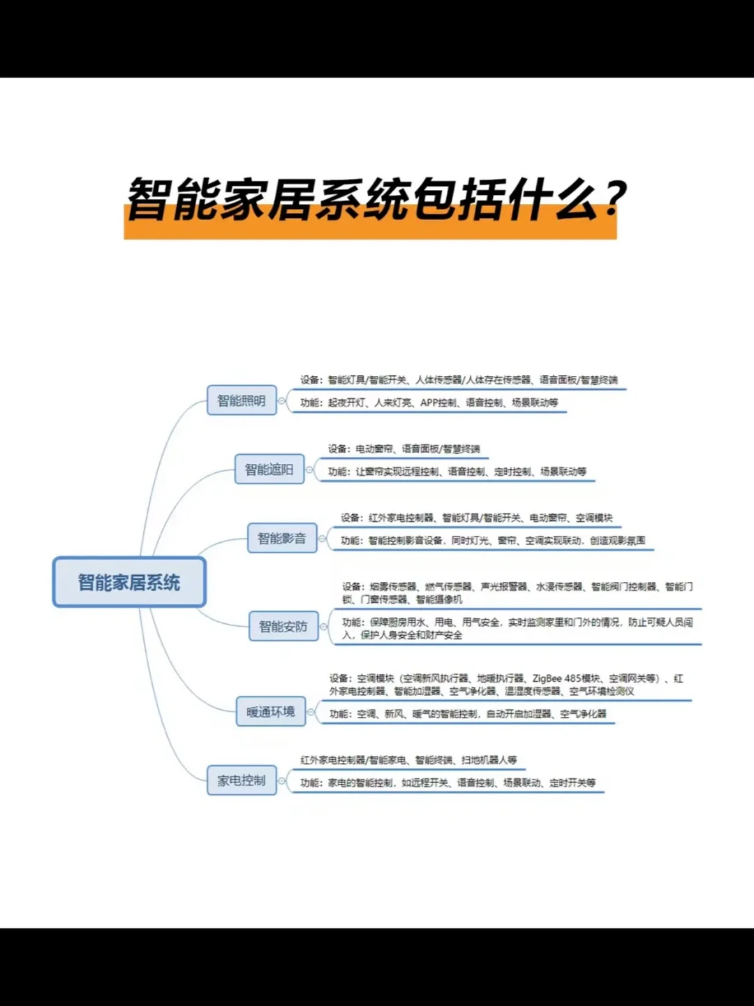 低成本全屋智能揭秘：小米米家系统完全攻略