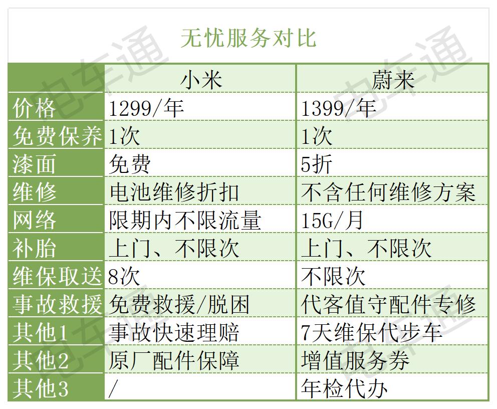 小米顾客满意度问卷调查_小米汽车的市场策略与客户满意度_小米用户满意度调研