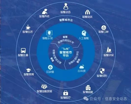 信任机制是什么_安全机制与用户信任：最新手机系统的挑战_信任安全指令