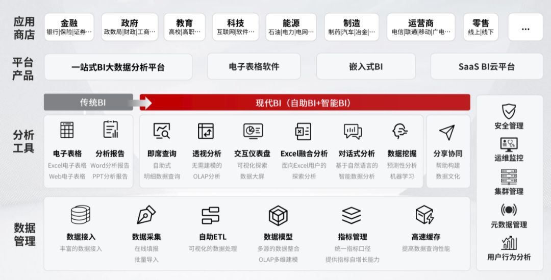 数据资产管理实践白皮书6.0版发布：解读企业数据资产管理难点与解决措施