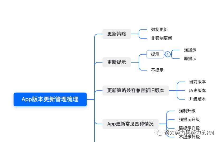 安装版本低于原版本怎么办_你选择的安装包版本低于_按照提示下载安装：选择合适的版本，下载并完成安装。