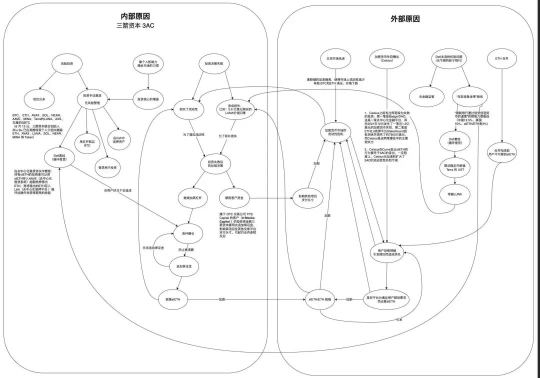 USDT与流动性：解决传统金融痛点_金融中所提到的流动性是指什么_流动性金融工具