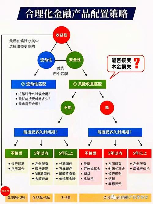 投资前必知：明确目的与评估风险承受力的关键要点