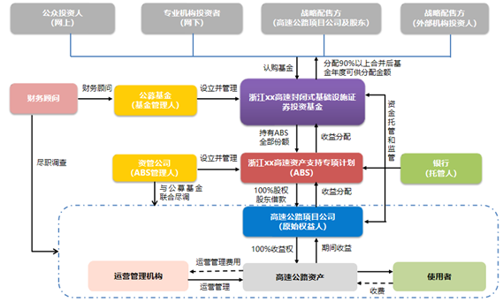 资产流动性管理策略_流动资产管理论文企业案例_USDT提升资产流动性的成功案例研究