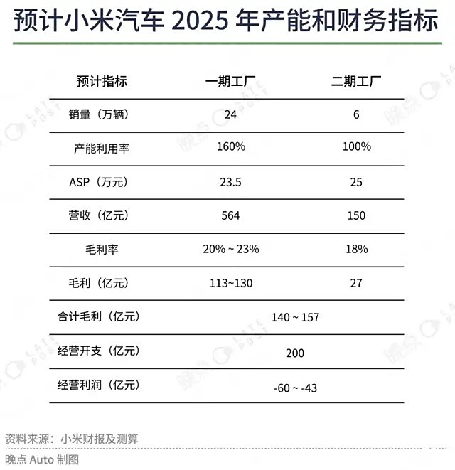 性能之王：小米汽车在市场上的立足点_小米汽车现状_小米汽车调研