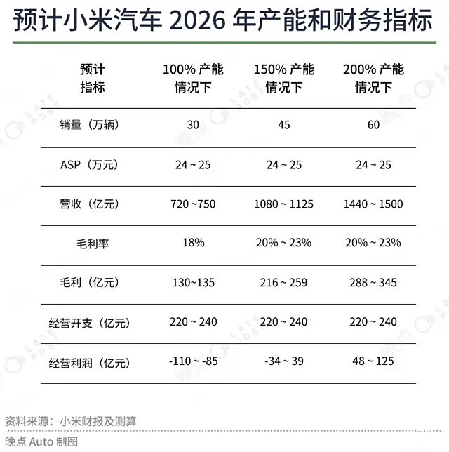 小米汽车现状_性能之王：小米汽车在市场上的立足点_小米汽车调研