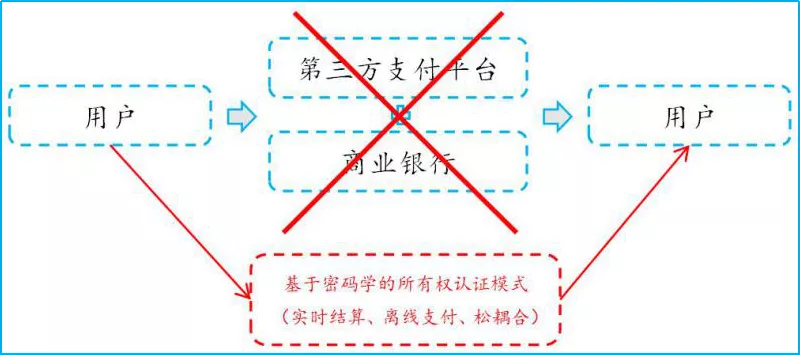 数字货币的透明度_数字货币的匿名性对金融透明度的影响_数字货币匿名性降低