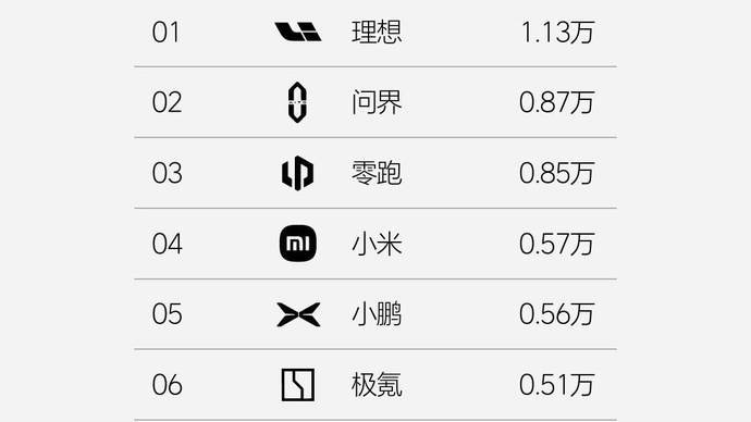 小米汽车什么样_小米汽车量产_小米汽车在续航领域的品牌影响力