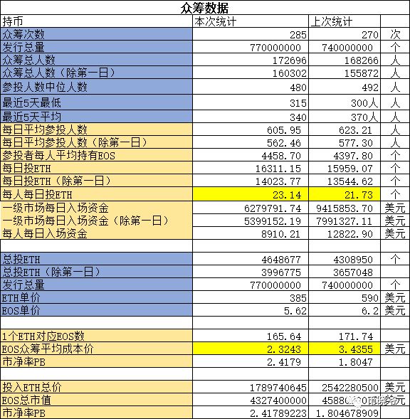 EOS 下跌11%_下跌中继什么意思_下跌放量说明什么