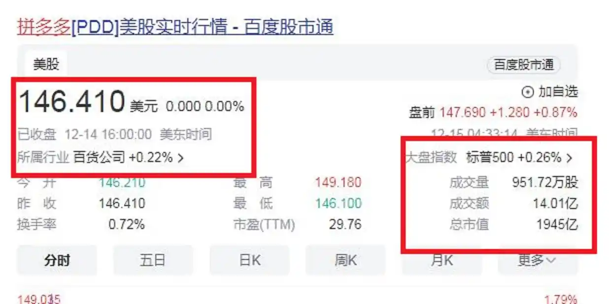 电商行业蓬勃发展_电商行业新动向_黄峥如何推动电商行业的发展