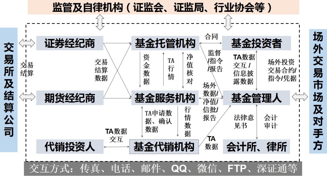 员工准入和退出机制_投资准入_从市场准入到投资退出：虚拟货币投资的全生命周期管理