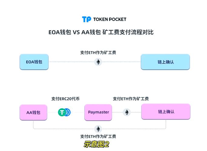 tpwallet官方网站的用户界面设计，如何提升你的操作体验与满意度？_tpwallet官方网站的用户界面设计，如何提升你的操作体验与满意度？_tpwallet官方网站的用户界面设计，如何提升你的操作体验与满意度？
