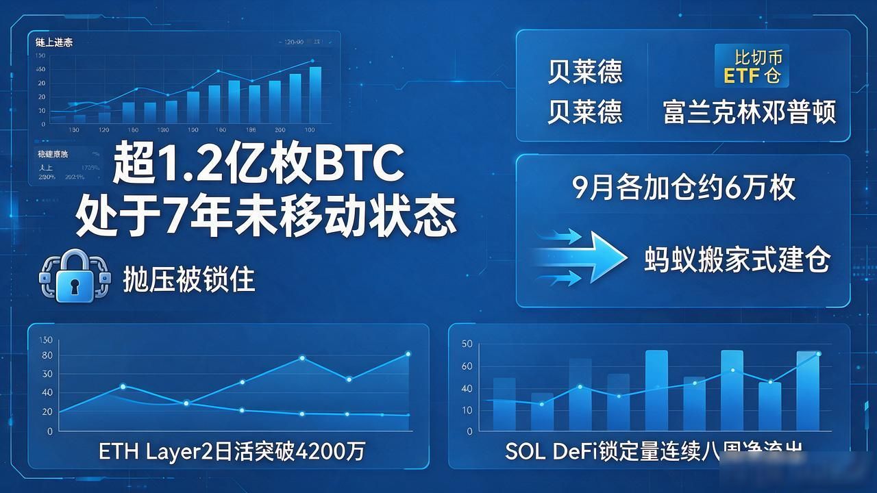 稳定币纳入支付清算对数字货币影响_2026年比特币牛熊转换敏感窗口分析_数字货币接下来走势