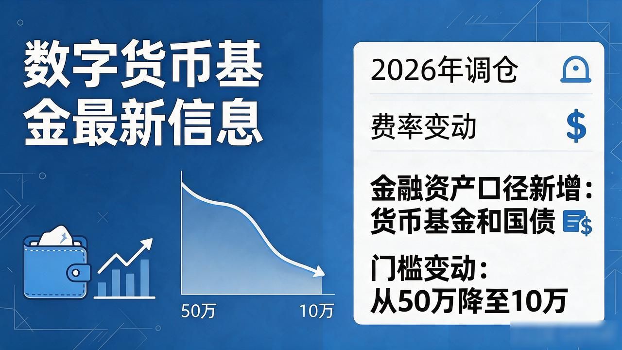 数字货币基金最新信息_数字货币基金费率降低趋势_数字货币基金二季度调仓策略