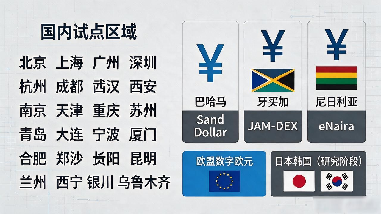 数字人民币应用场景_数字货币试点城市_数字货币在哪里试点的