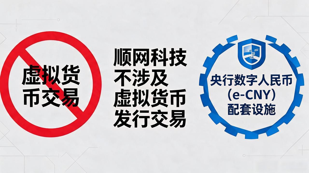 顺网科技边缘计算数字人民币_顺网科技数字人民币业务_顺网科技数字货币